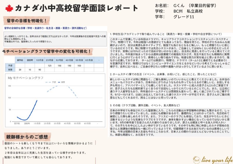 留学目標、モチベーショングラフ、学校生活、保護者の感想をまとめた実際の面談レポート例